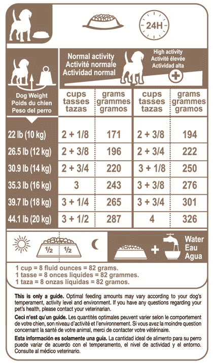 royal canin cup grams